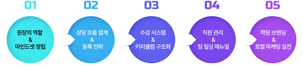 막막했던 학원 운영, 엠티처스(M.teachers)에서 답을 찾다